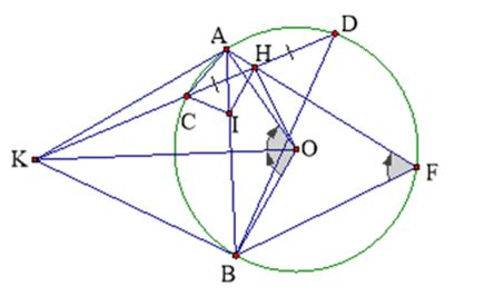 [CHUẨN NHẤT] Cát tuyến là gì?