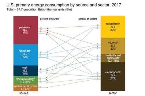 Energy Sources