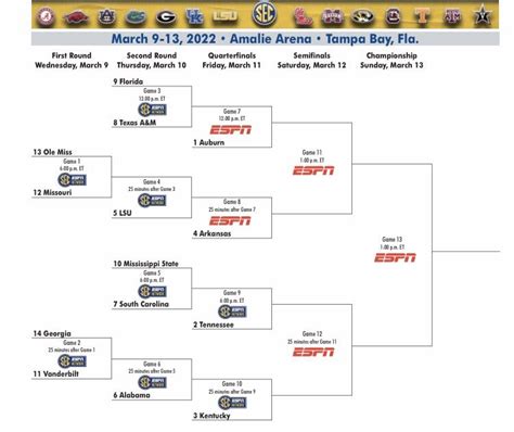 SEC Basketball Tournament bracket released; times and TV info revealed