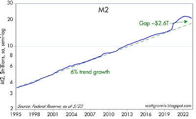 M2 Update: No Reason To Worry | Seeking Alpha