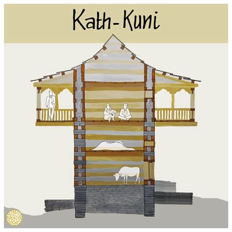 Kath-Kuni | Vernacular architecture, Architecture, Cultural landscape