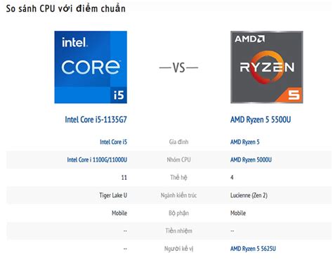 So Sánh Intel Core i5-1135G7 vs AMD Ryzen 5 5500U: Chọn Chip Nào Mạnh ...