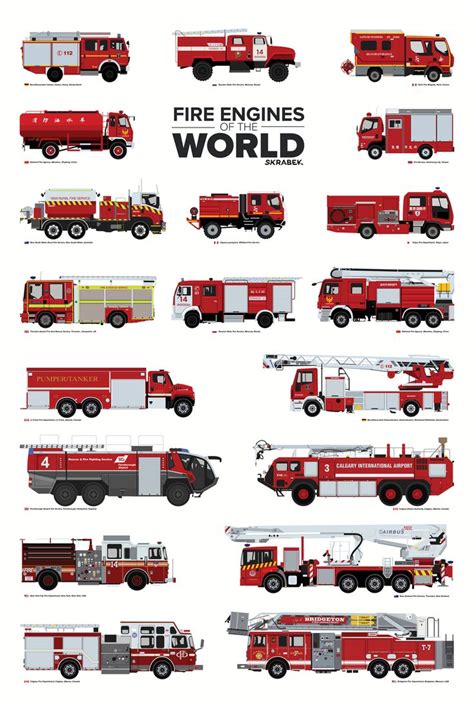 What Fire Trucks Look Like Around the Globe | Fire trucks, Fire engine ...