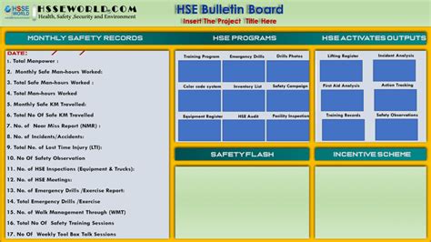 Safety Bulletin Board Templates