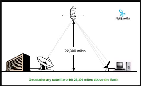 Troubleshoot Satellite TV Signal Problems During Installation