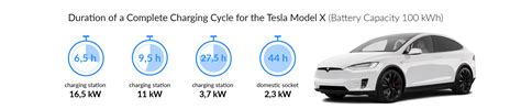 Tesla Model X | Charging station, charging cable & installation service ...