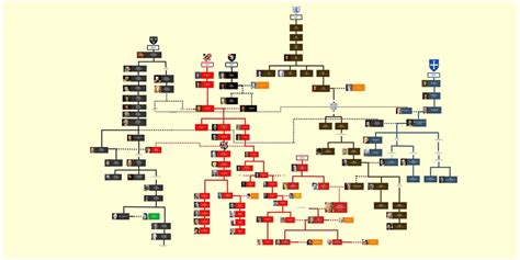 Material ancestors of late Queen Elizabeth II : r/UsefulCharts