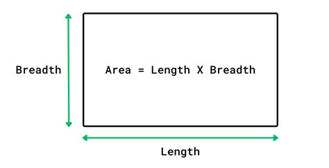 Python Program to Calculate Area of Rectangle – allinpython.com