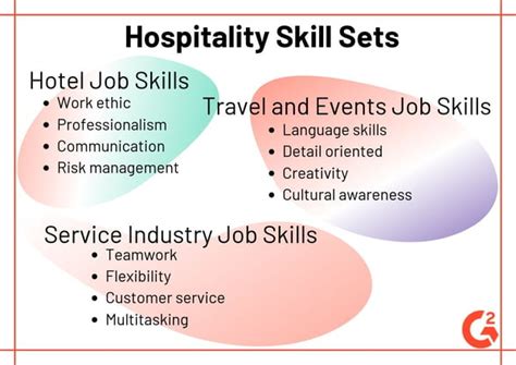 Hospitality Careers: Your Guide To Opportunities in the Industry