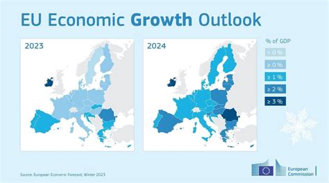 Eu Economic Growth Outlook for 2023/2024 : r/europe