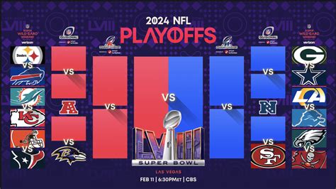 Nfl Playoff Schedule 2024 Seeding - Jody Miofmela