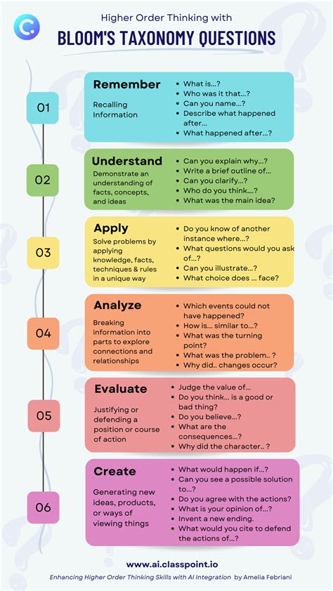 Higher Order Thinking with Bloom's Taxonomy Questions & AI integration Critical Thinking ...