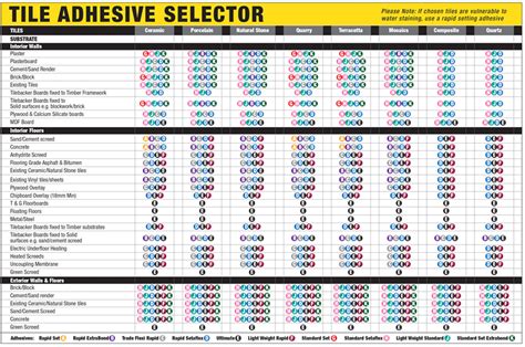 Tile Adhesive Guide