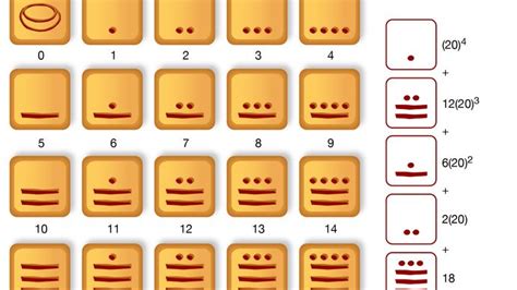 Positional numeral system | mathematics | Britannica