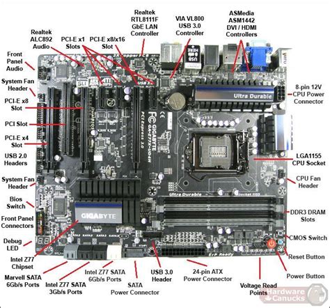 motherbord parts names | Computer maintenance, Computer science programming, Computer basics
