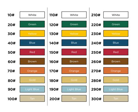 Garage Door Torsion Spring Size Chart - Homes & Apartments for Rent