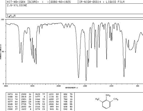 2,6-Dimethylaniline(87-62-7) IR Spectrum