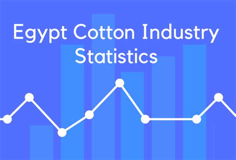 18 Egypt Cotton Industry Statistics and Trends - BrandonGaille.com