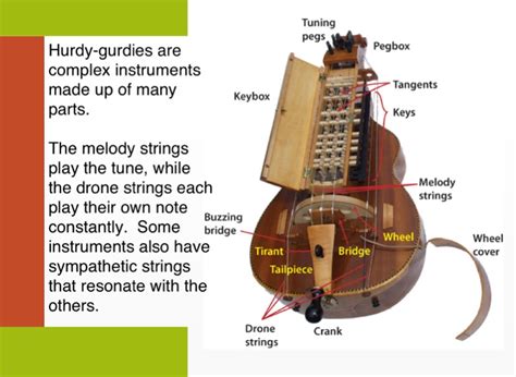 The Hurdy-Gurdy - Screen 4 on FlowVella - Presentation Software for Mac iPad and iPhone