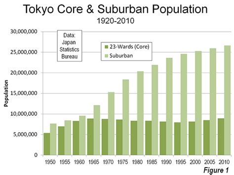 Population - TOKYO