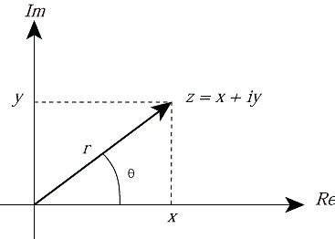 Polar coordinates