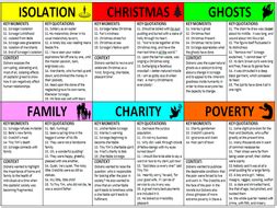 A CHRISTMAS CAROL THEME REVISION CARDS: poverty, isolation, ghosts ...