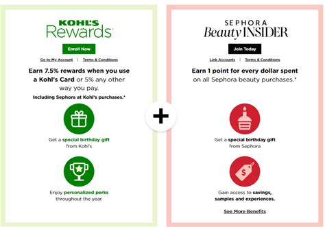 Kohl's Rewards: Literally Everything You Need to Know