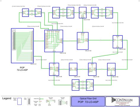 Continuum Splice Matrix Examples