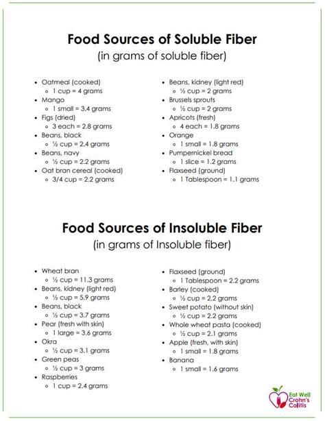 Soluble and Insoluble Fiber Foods List Download - Eat Well Crohn's Colitis