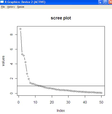 Factor Analysis in R