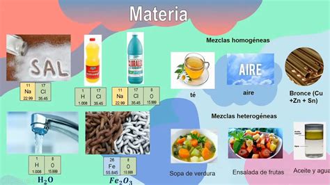 Sustancias puras y Mezclas (teoría y ejemplos) - YouTube