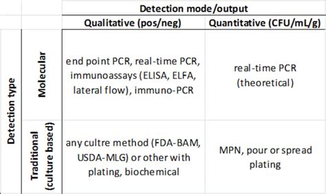 What is Detection? | Humans