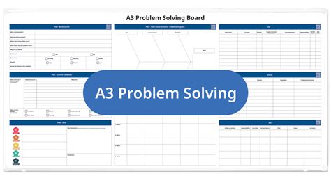 A3 Problem Solving Templates Explained