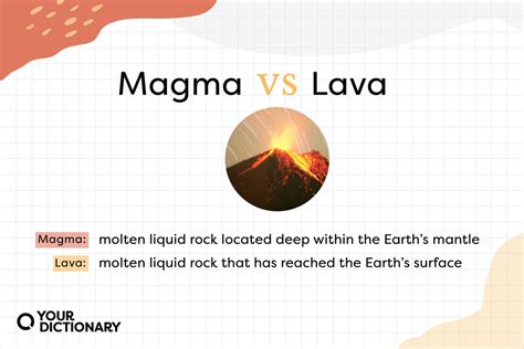 Volcanoes Lava And Magma