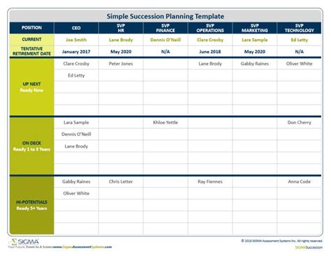 20 Succession Planning Template Free Sigma Assessment Systems