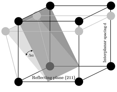 X-ray diffraction analysis | Download Scientific Diagram