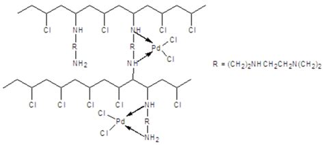 PVC-triethylenetetramine supported palladium complex. | Download ...