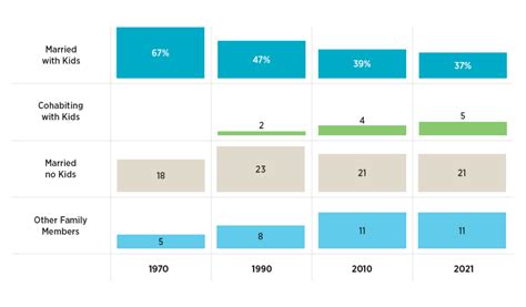 New Poll: Nuclear Family Households Now Minority in USA - CatholicVote org