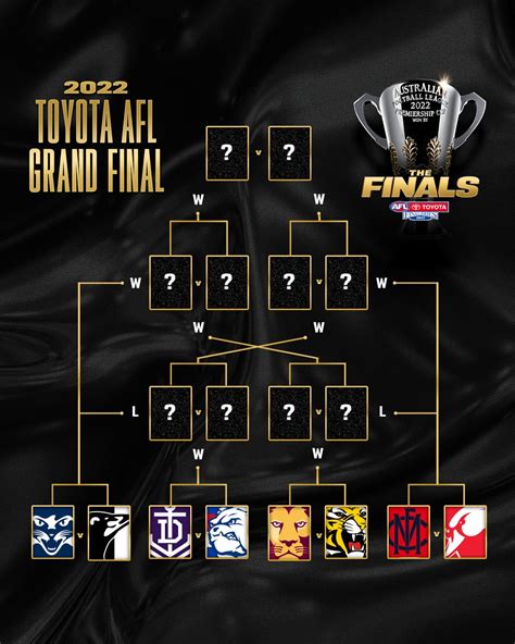 AFL on Twitter: "The path to the 2022 Toyota AFL Grand Final is set 🏆 #AFLFinals https://t.co ...