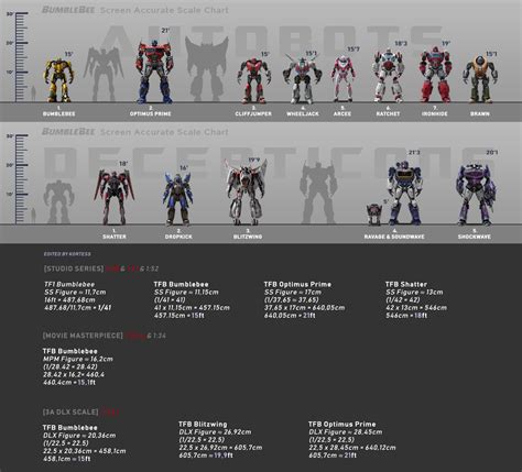 AOE Scale Chart Thread | Page 54 | TFW2005 - The 2005 Boards