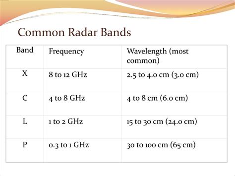 PPT - Imaging RADAR Principles and Applications Lecture 9 PowerPoint ...