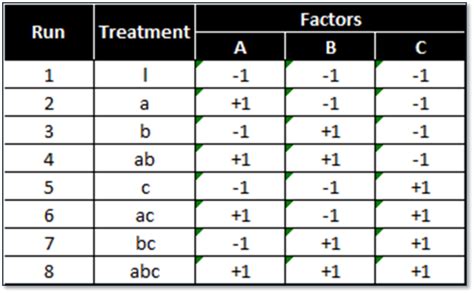 3x2 Factorial Design Example 3x3 Factorial Design - mydinaysusmanualidades