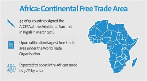 Africa: Continental Free Trade Area | Download Scientific Diagram