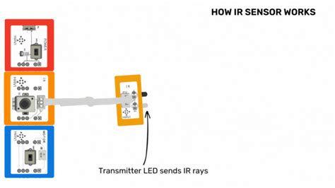 How IR sensor works | IR Sensor working principle | Havi.co