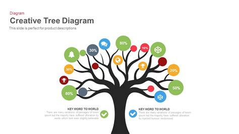 Tree Diagram | charts | Pinterest | Diagram, Keynote and Template