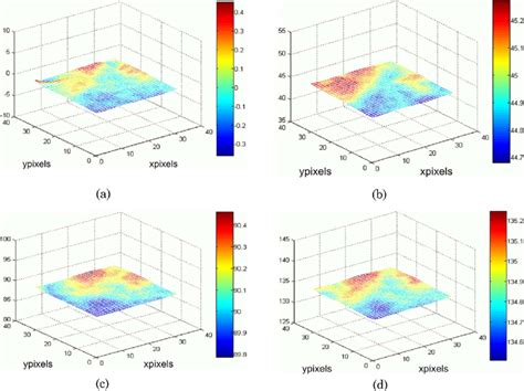 (Color online) Measured 2-D distributions of the quarter-wave plate ...