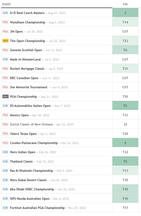 Ryder Cup 2023 (it's time!) - General Discussion - Data Golf Forum