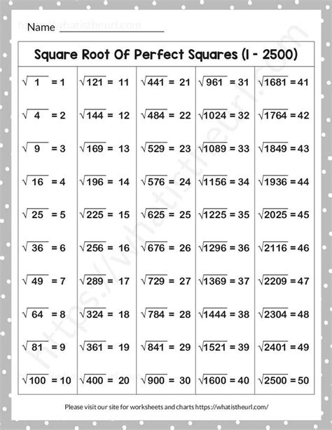 Square Root Chart Perfect Squares