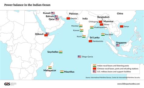 [TMP] "China Wants A Network Of Naval And Air Bases ..." Topic