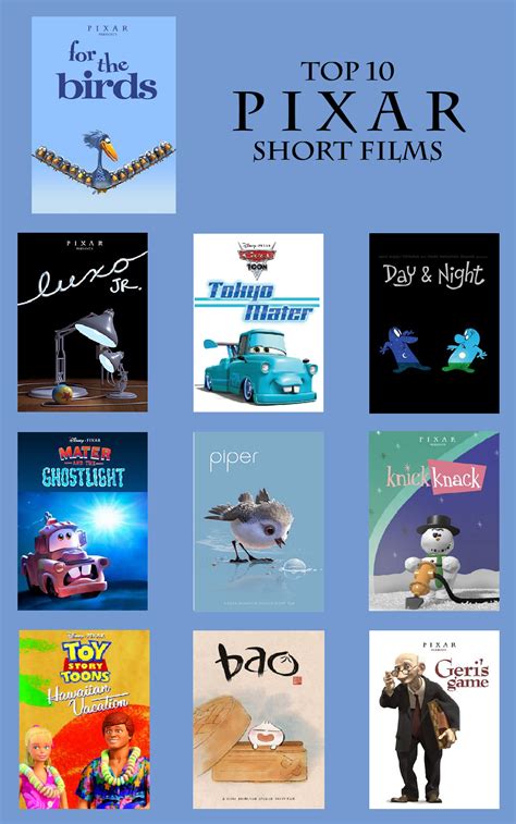 My Top 10 Pixar Shorts Films by xXBarttheBunnyxX on DeviantArt